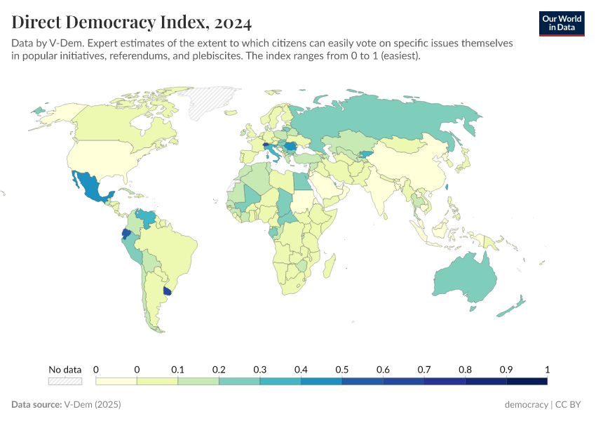 A thumbnail of the "Direct democracy index" chart