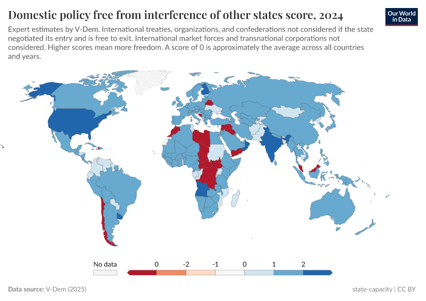A thumbnail of the "Domestic policy free from interference of other states score" chart