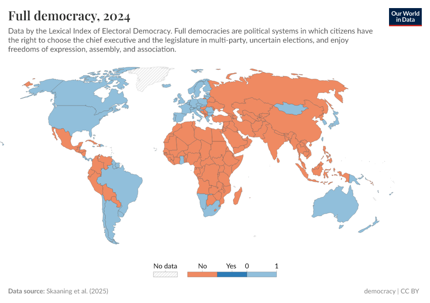 A thumbnail of the "Full democracy" chart